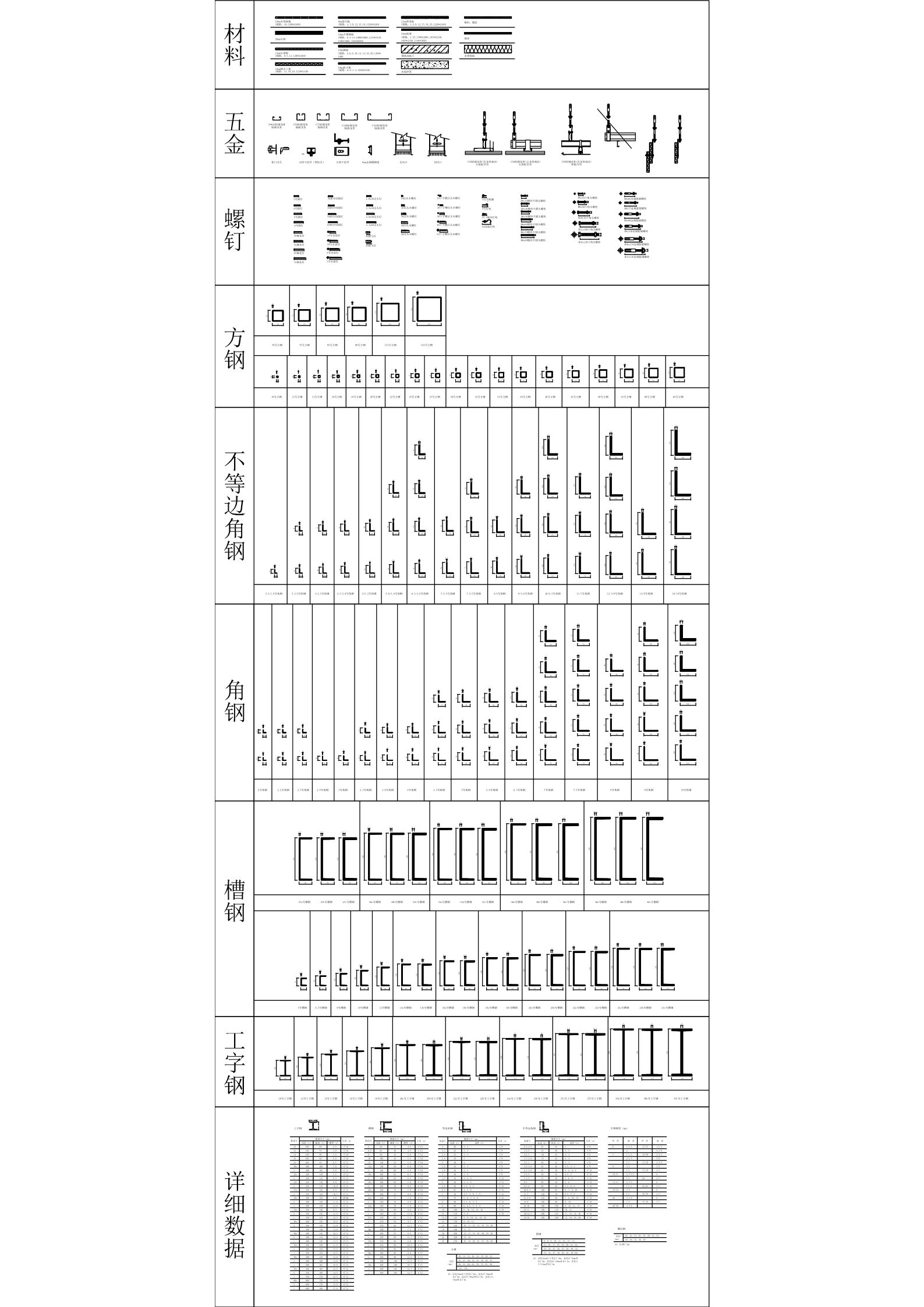 金属 钢材 五金