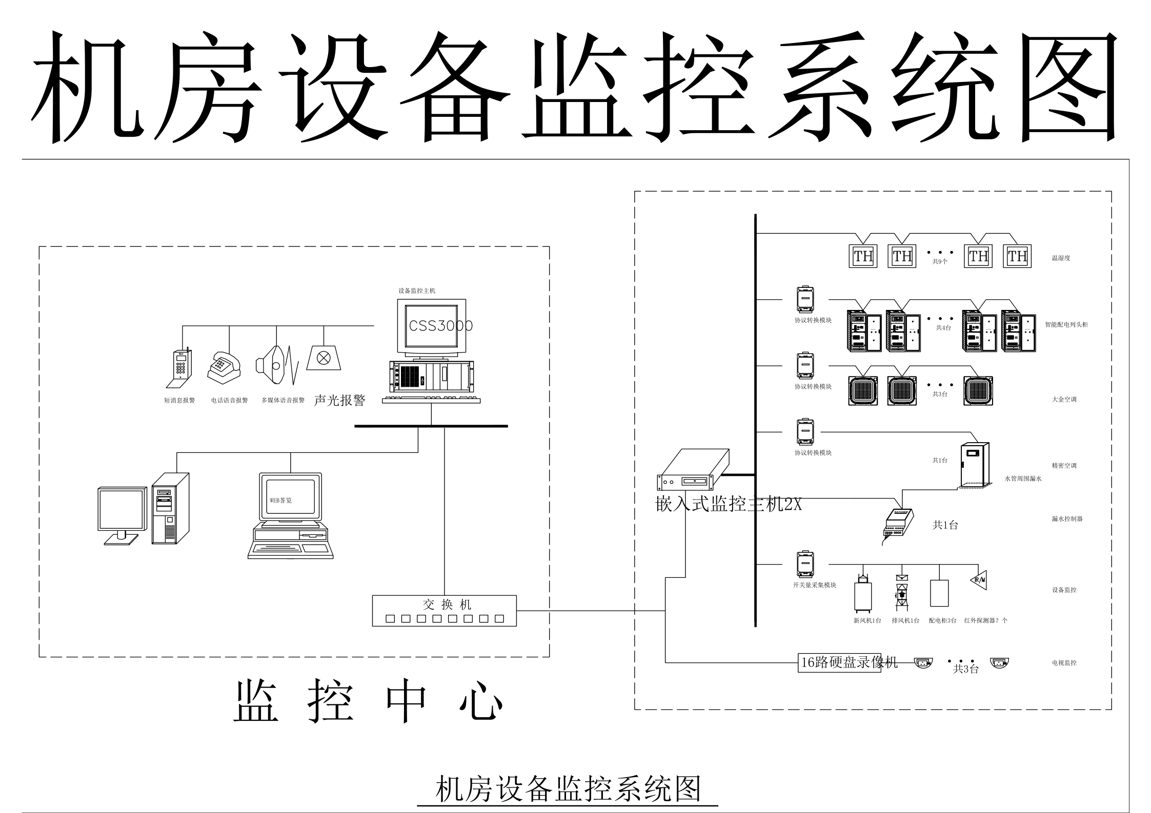 机房设备监控系统图